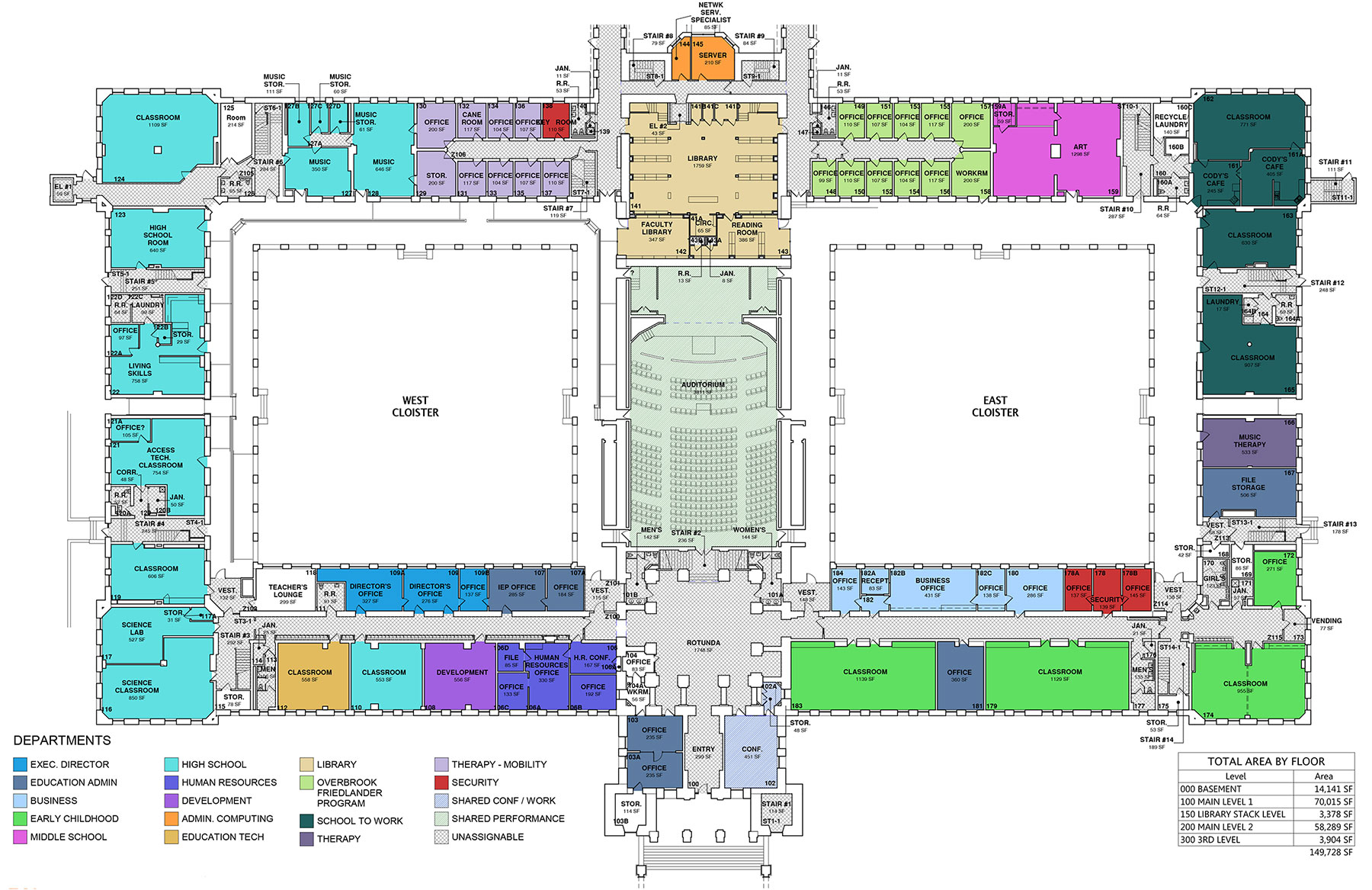 OSB – Digital Campus – SPACE Strategies